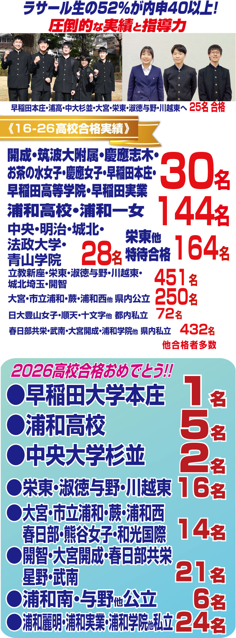 高校合格実績
