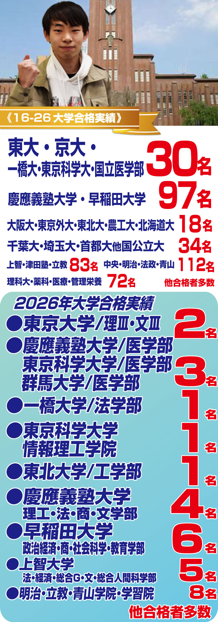 大学合格実績